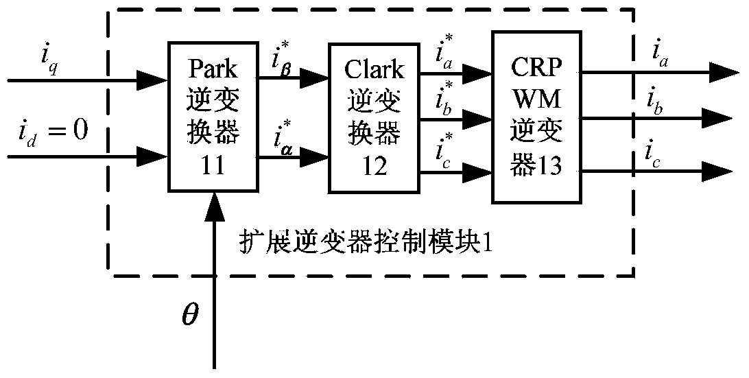 Hybrid electric vehicle belt-driven started generator (BSG) torque ripple compensating controller and construction method thereof