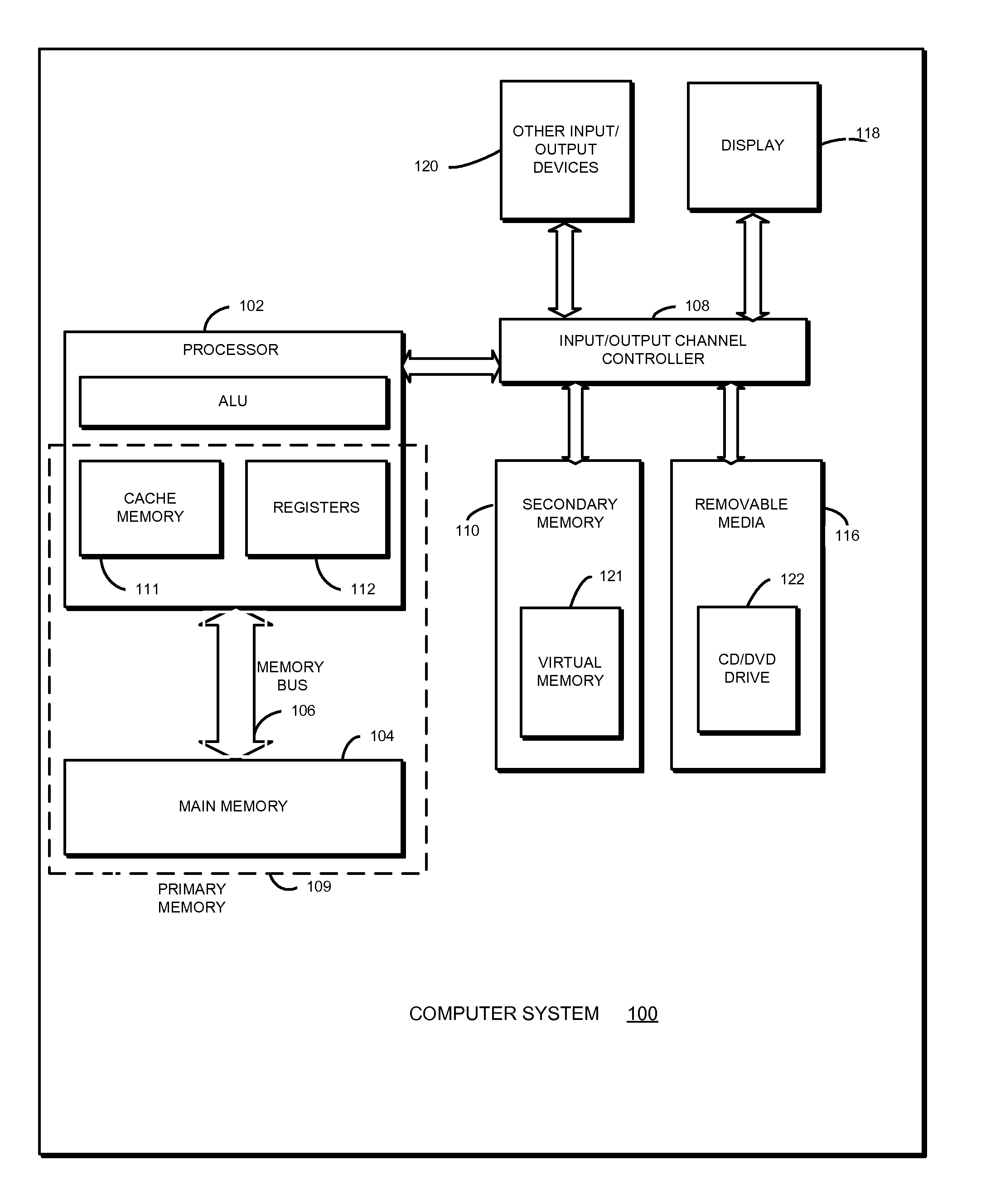 Virtual memory management