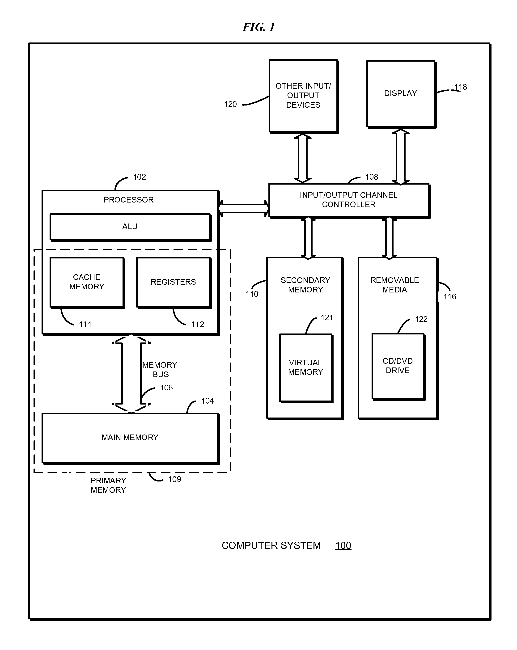 Virtual memory management