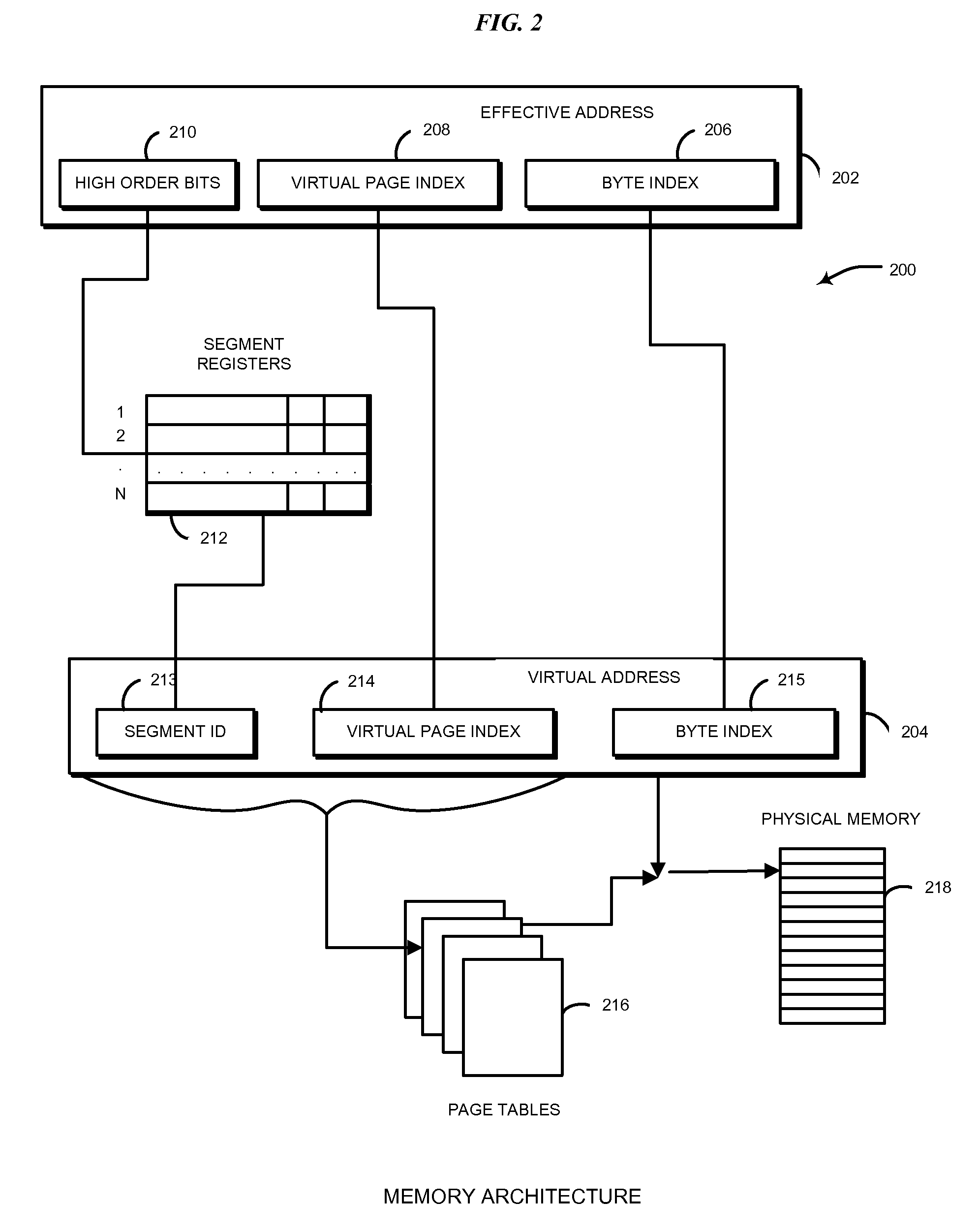 Virtual memory management