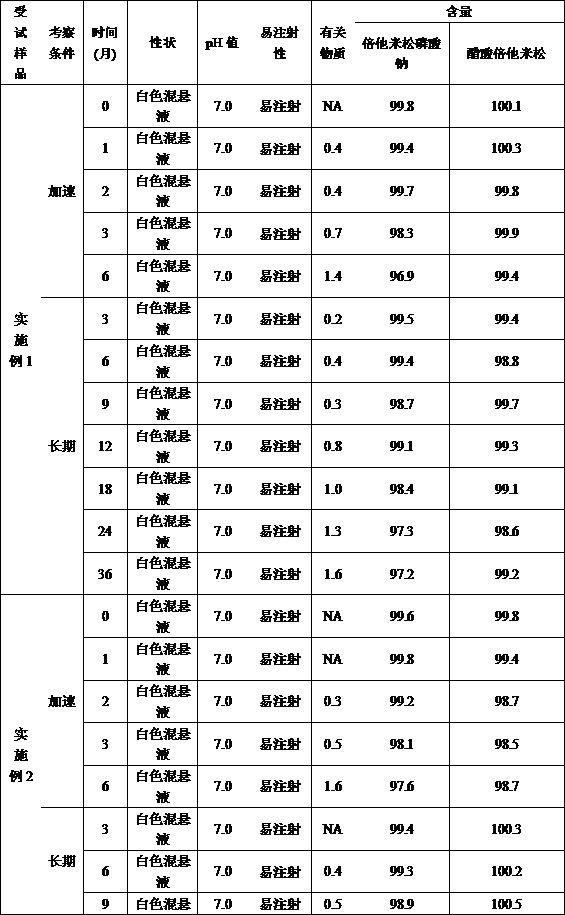 Betamethasone sodium phosphate and betamethasone acetate suspension injection and preparation method thereof