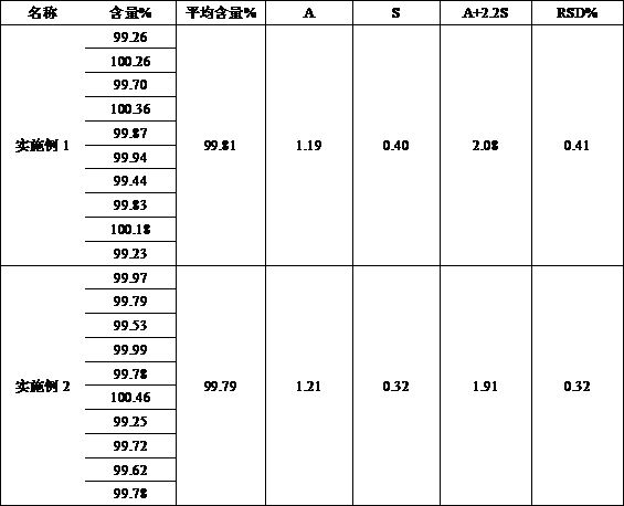 Betamethasone sodium phosphate and betamethasone acetate suspension injection and preparation method thereof