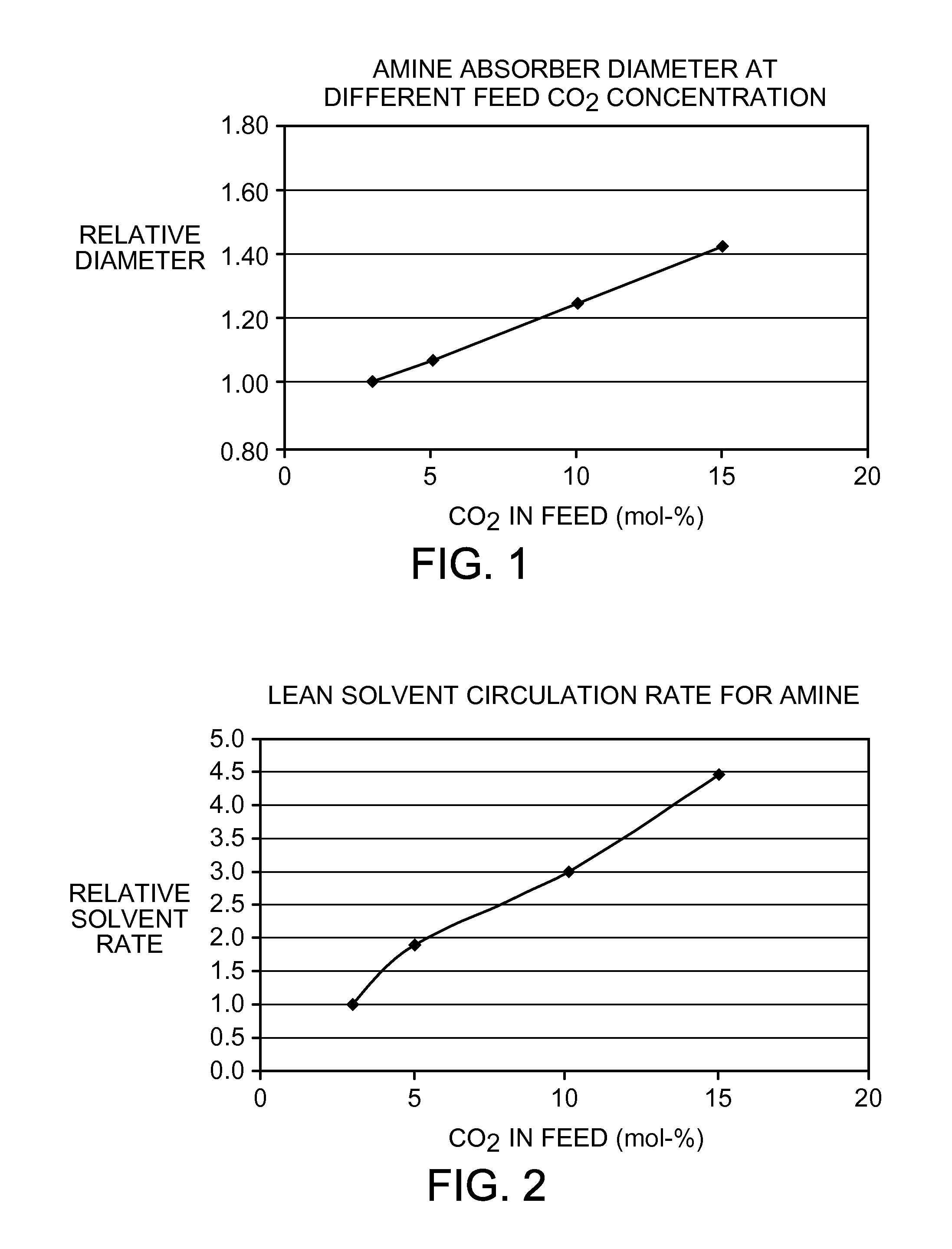 Integrated process for floating liquefied natural gas pretreatment