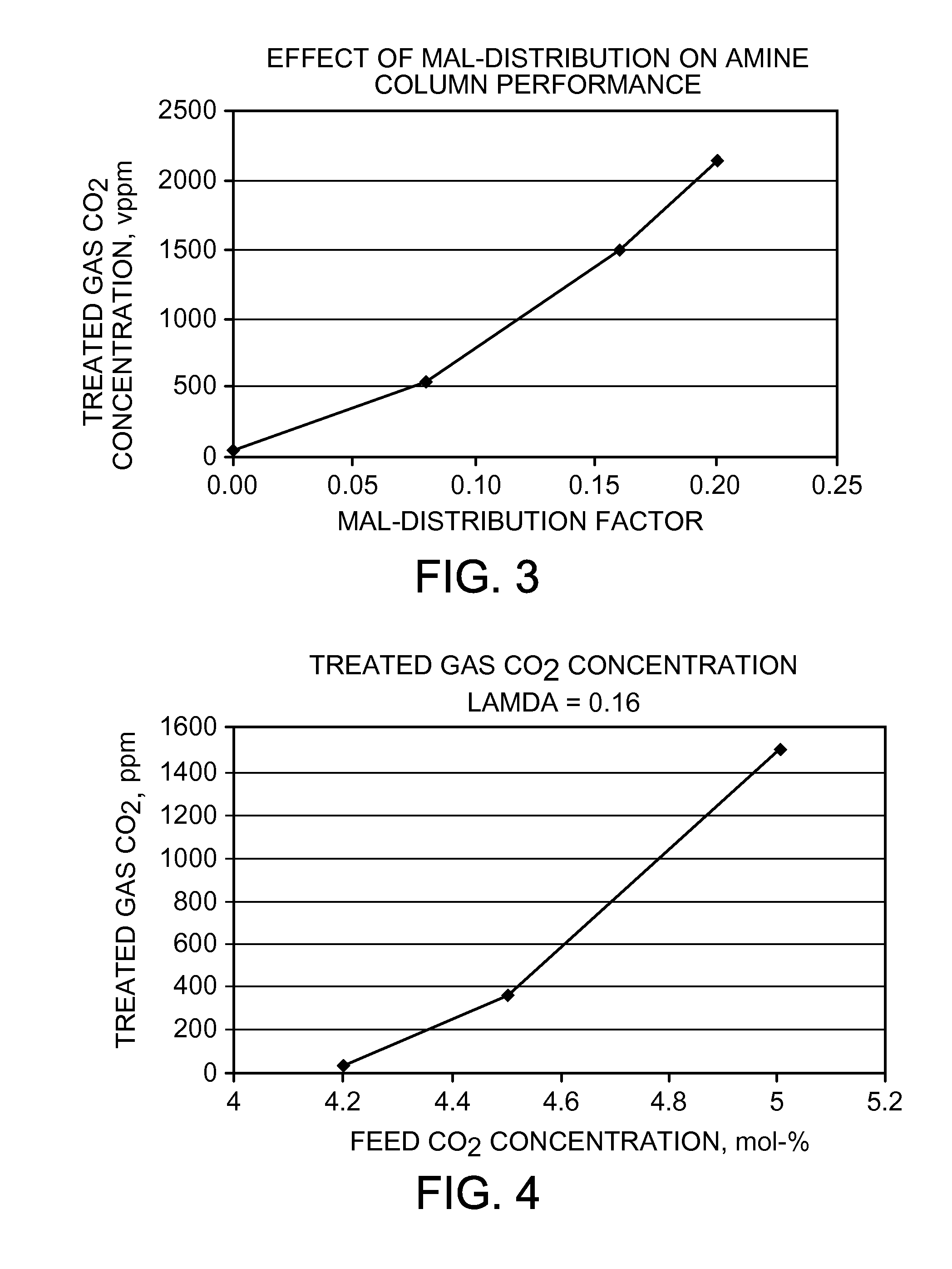 Integrated process for floating liquefied natural gas pretreatment