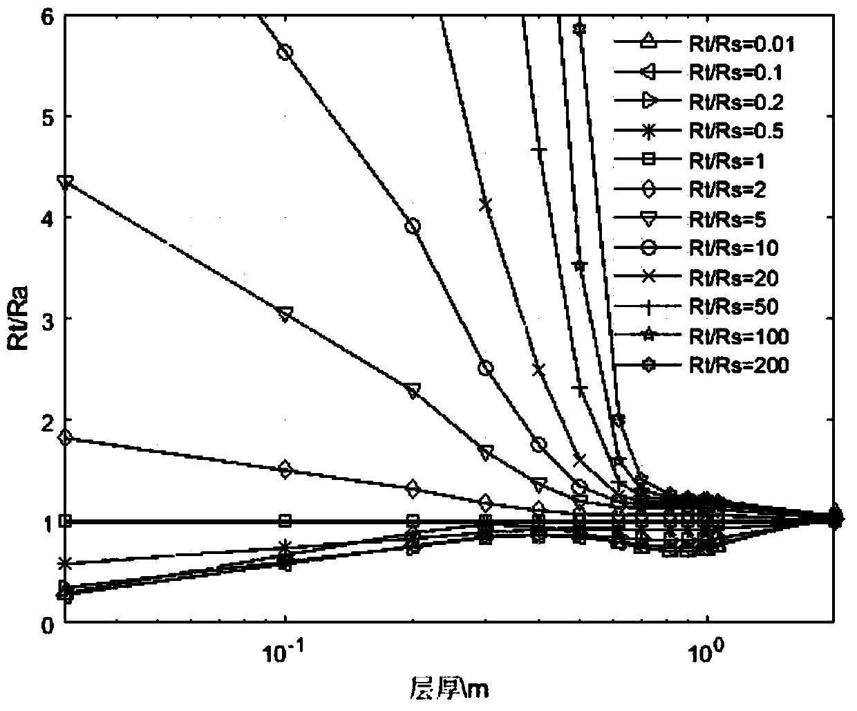 Three-dimensional inversion initial model construction method based on multi-detection-mode resistivity logging