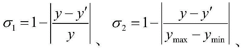 Method for predicating power load and evaluating predicated result based on ARIMA (Autoregressive Integrated Moving Average) model