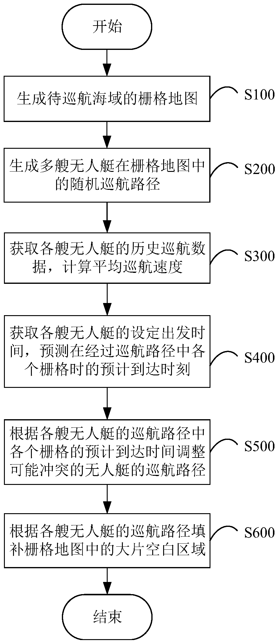 Method and system for planning paths of marine unmanned ships