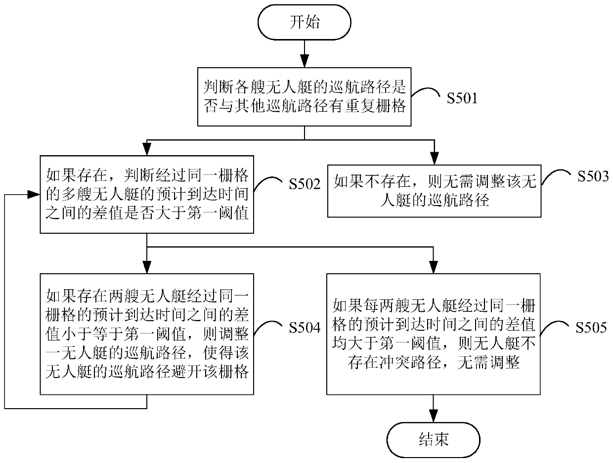 Method and system for planning paths of marine unmanned ships