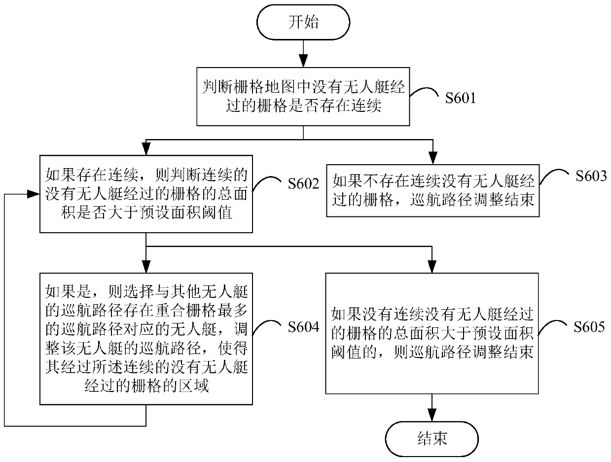 Method and system for planning paths of marine unmanned ships