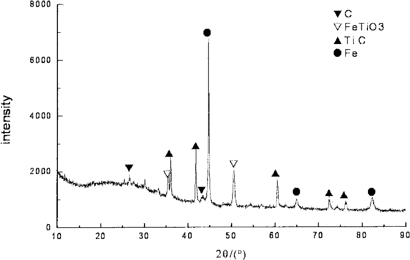 Method for preparing metal surface laser strengthened coat