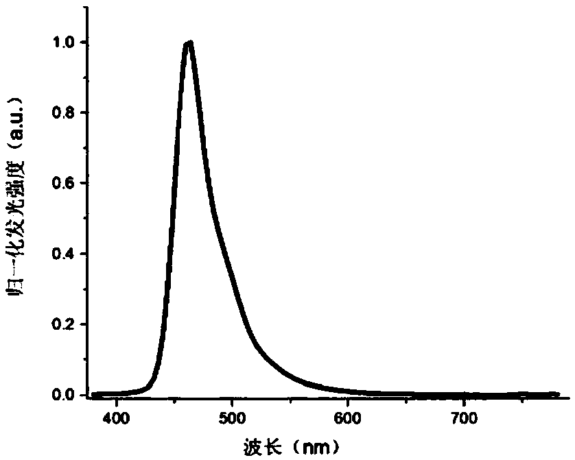 Organic light-emitting diode