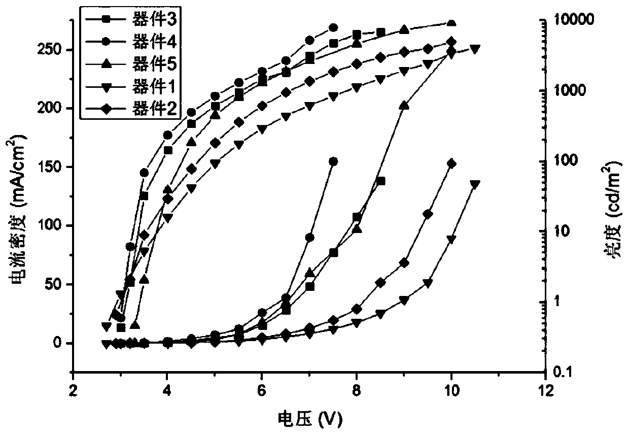 Organic light-emitting diode