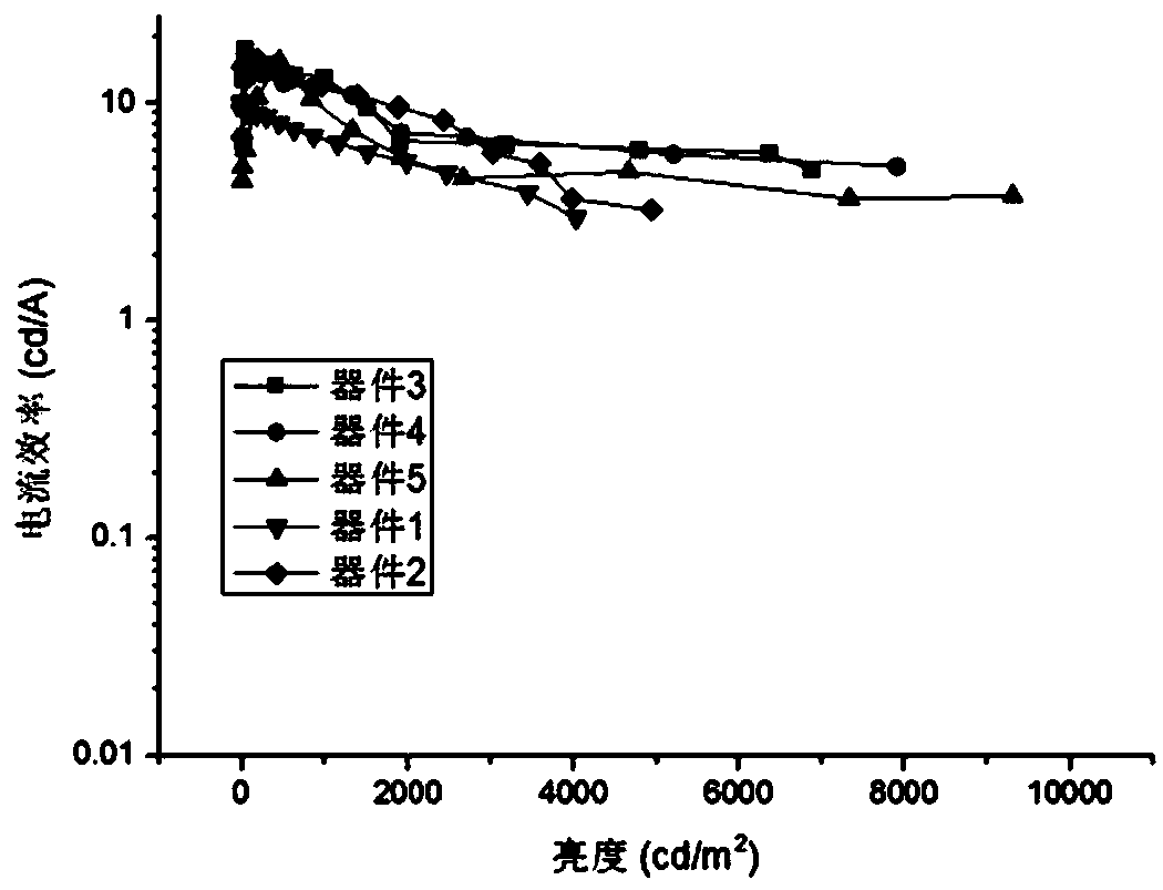 Organic light-emitting diode