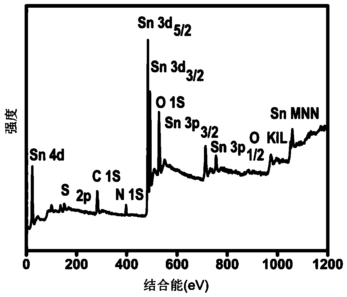 Tin/protein nano hybrid membrane and applications thereof