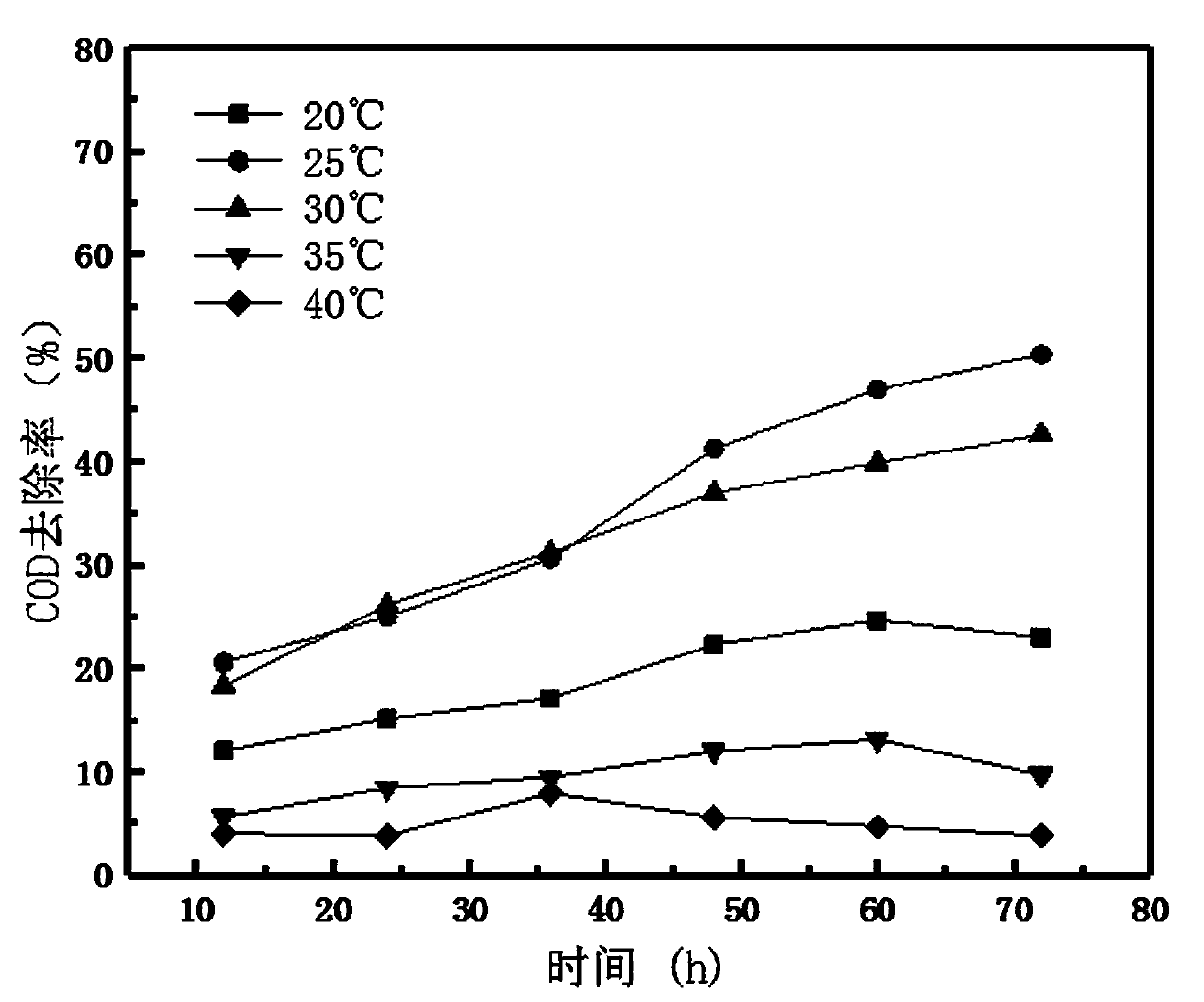 Treatment method for abamectin fermentation wastewater