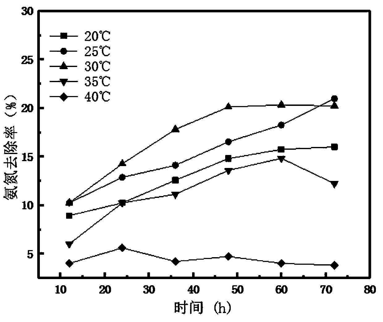 Treatment method for abamectin fermentation wastewater