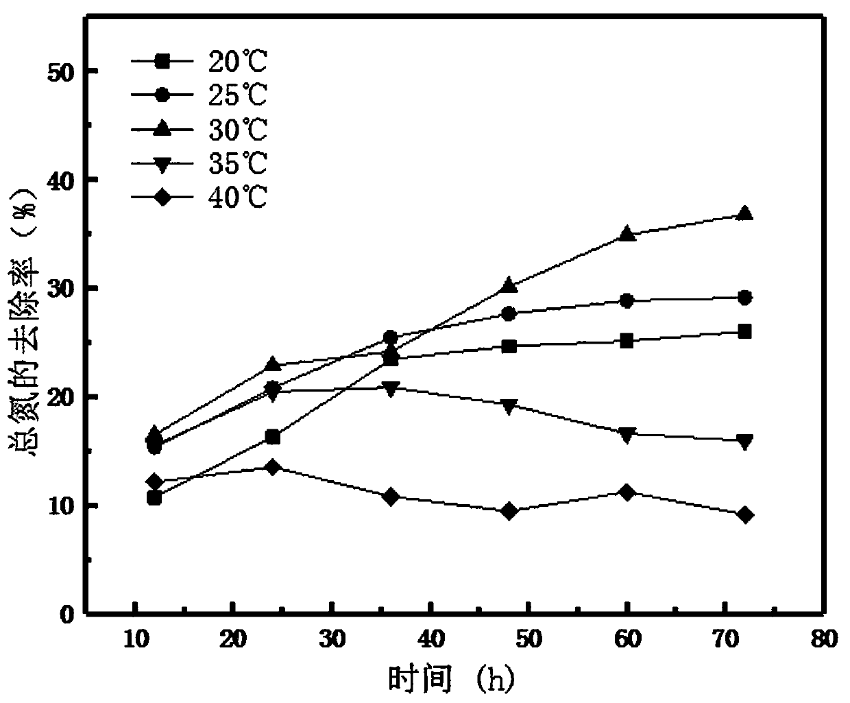 Treatment method for abamectin fermentation wastewater