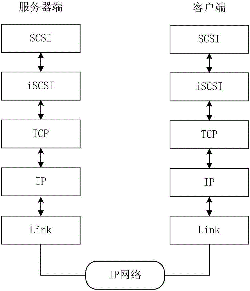 File backup method and system and client with system