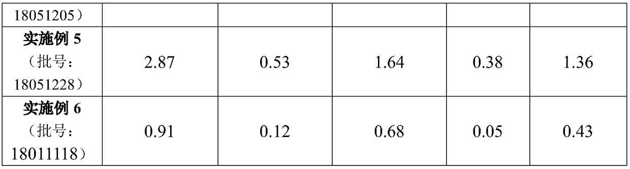 Preparation methods and application of compound oyster extract for treating cough, primary hypertension and stroke