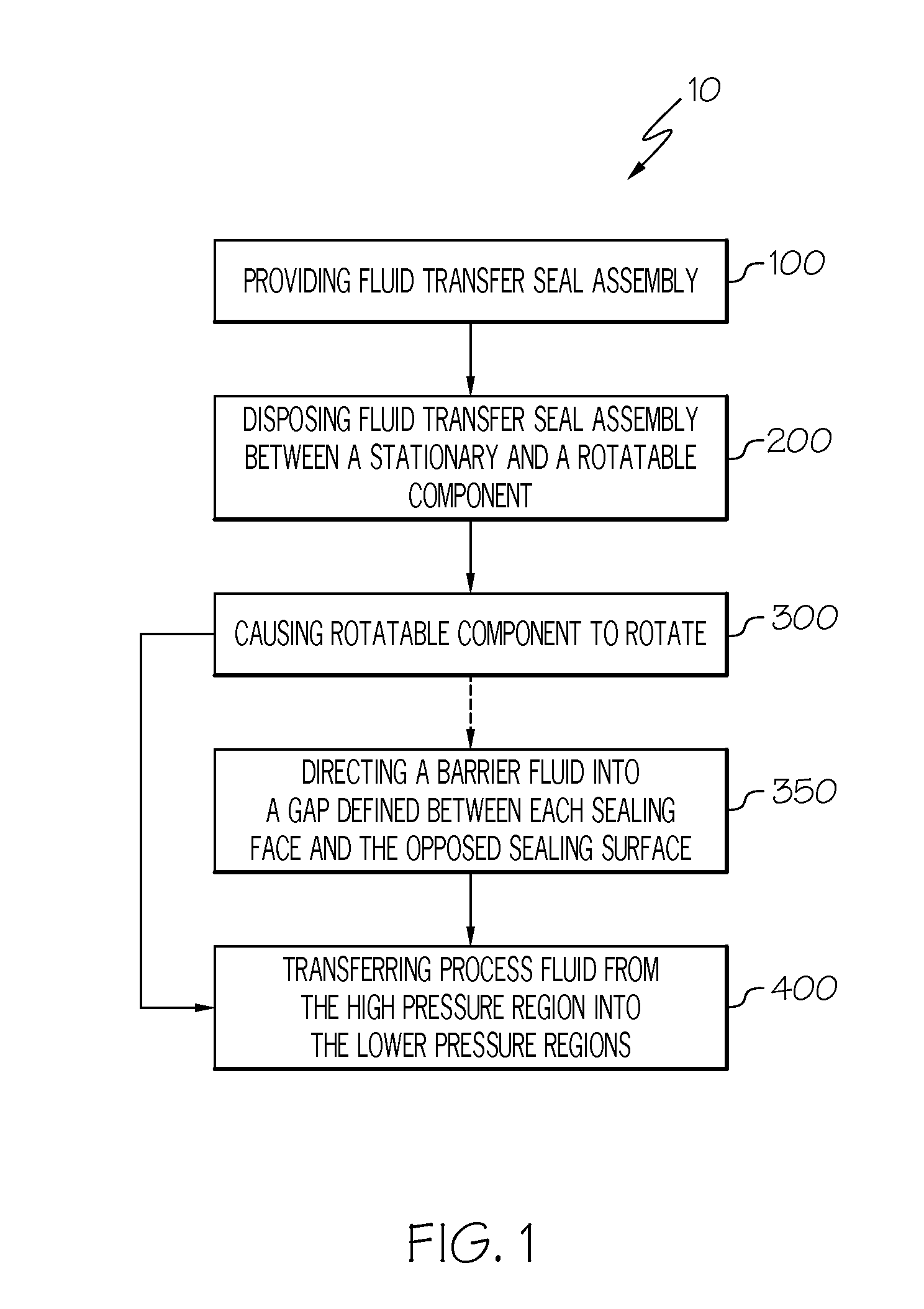 Fluid transfer seal assemblies, fluid transfer systems, and methods for transferring process fluid between stationary and rotating components using the same