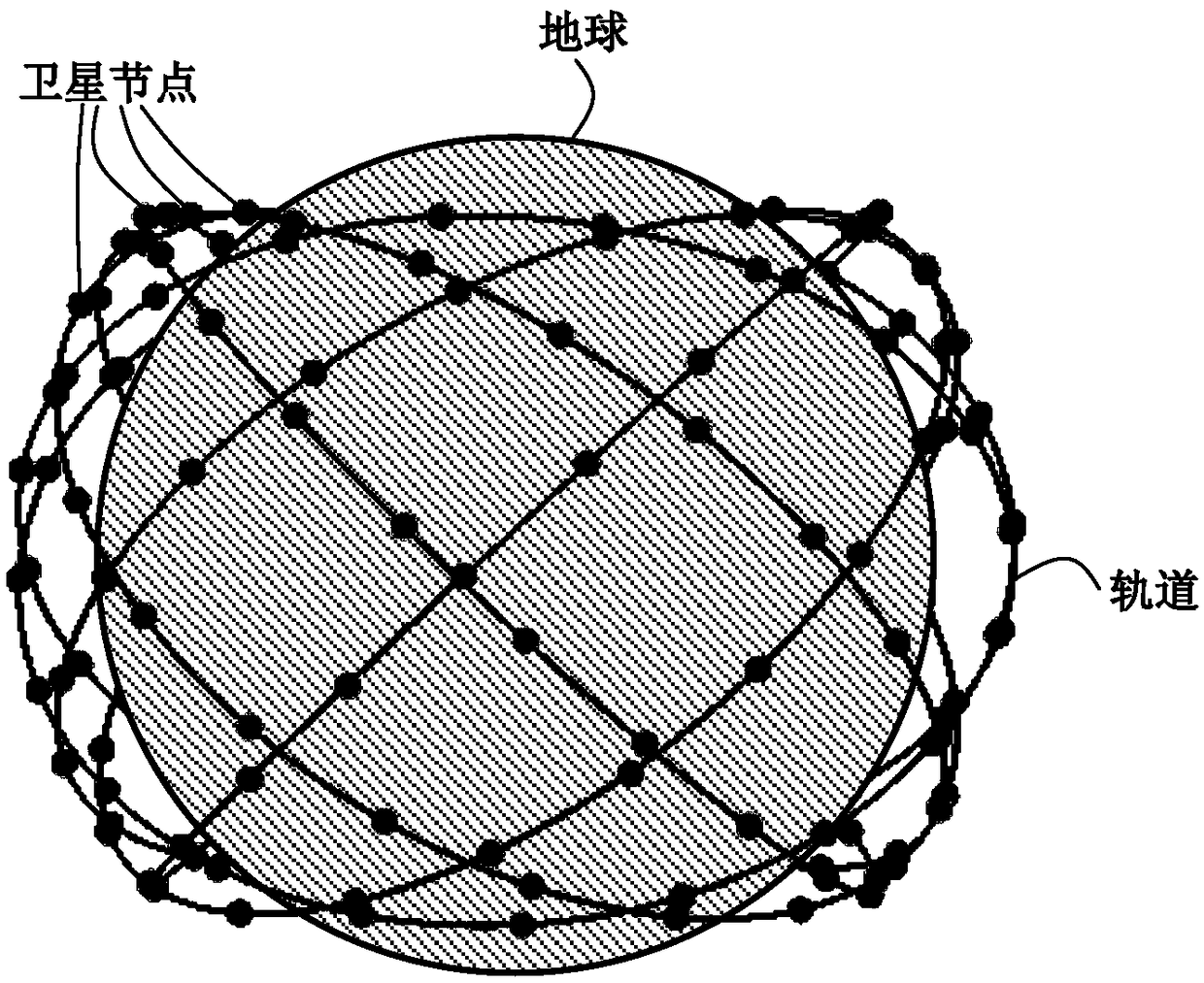 Space-based global real-time continuous surveillance network system