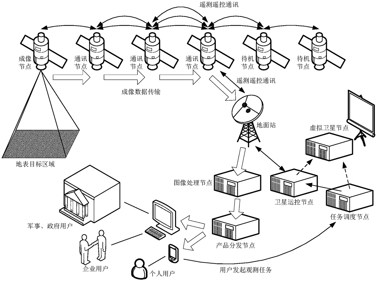 Space-based global real-time continuous surveillance network system