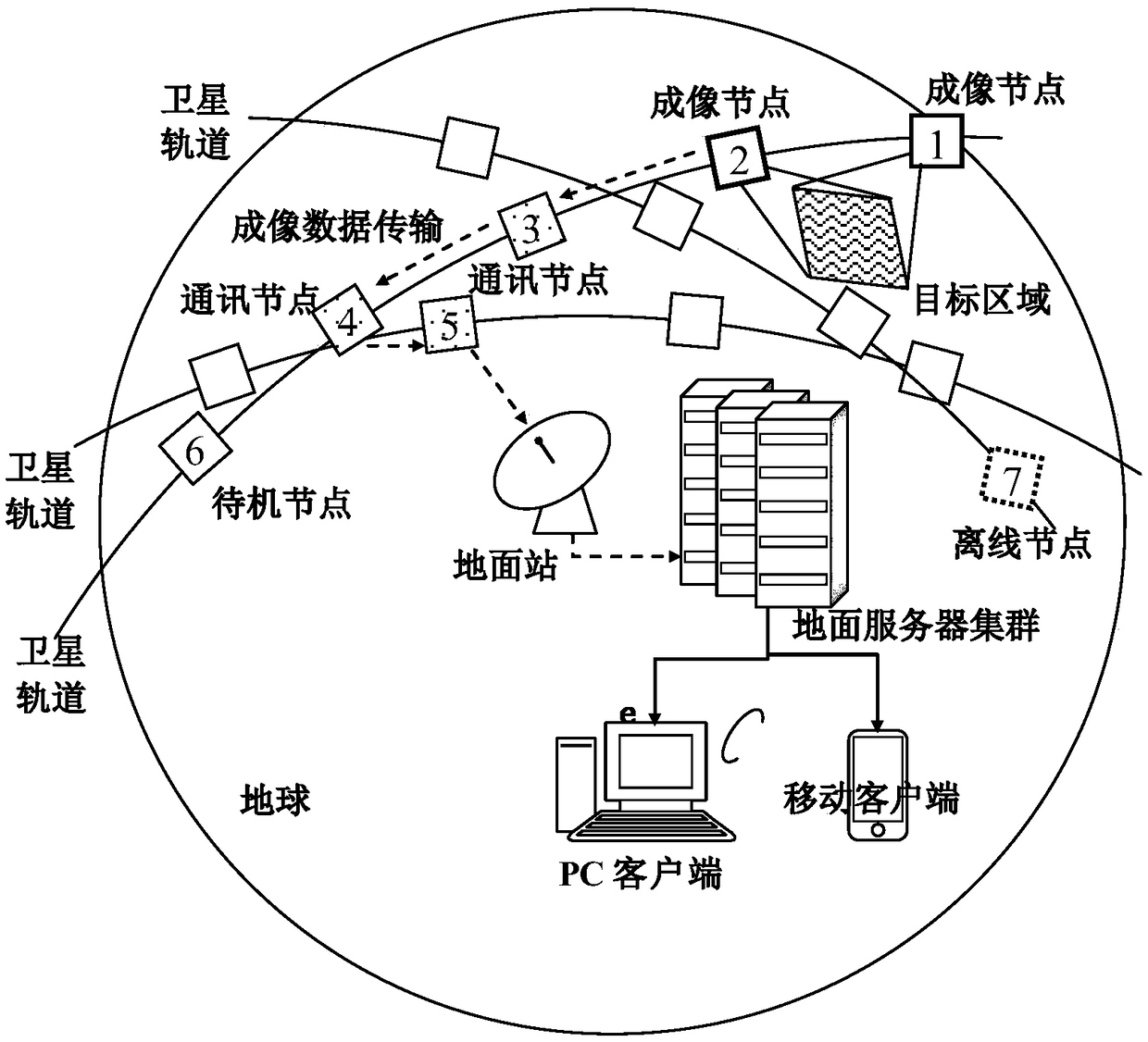 Space-based global real-time continuous surveillance network system