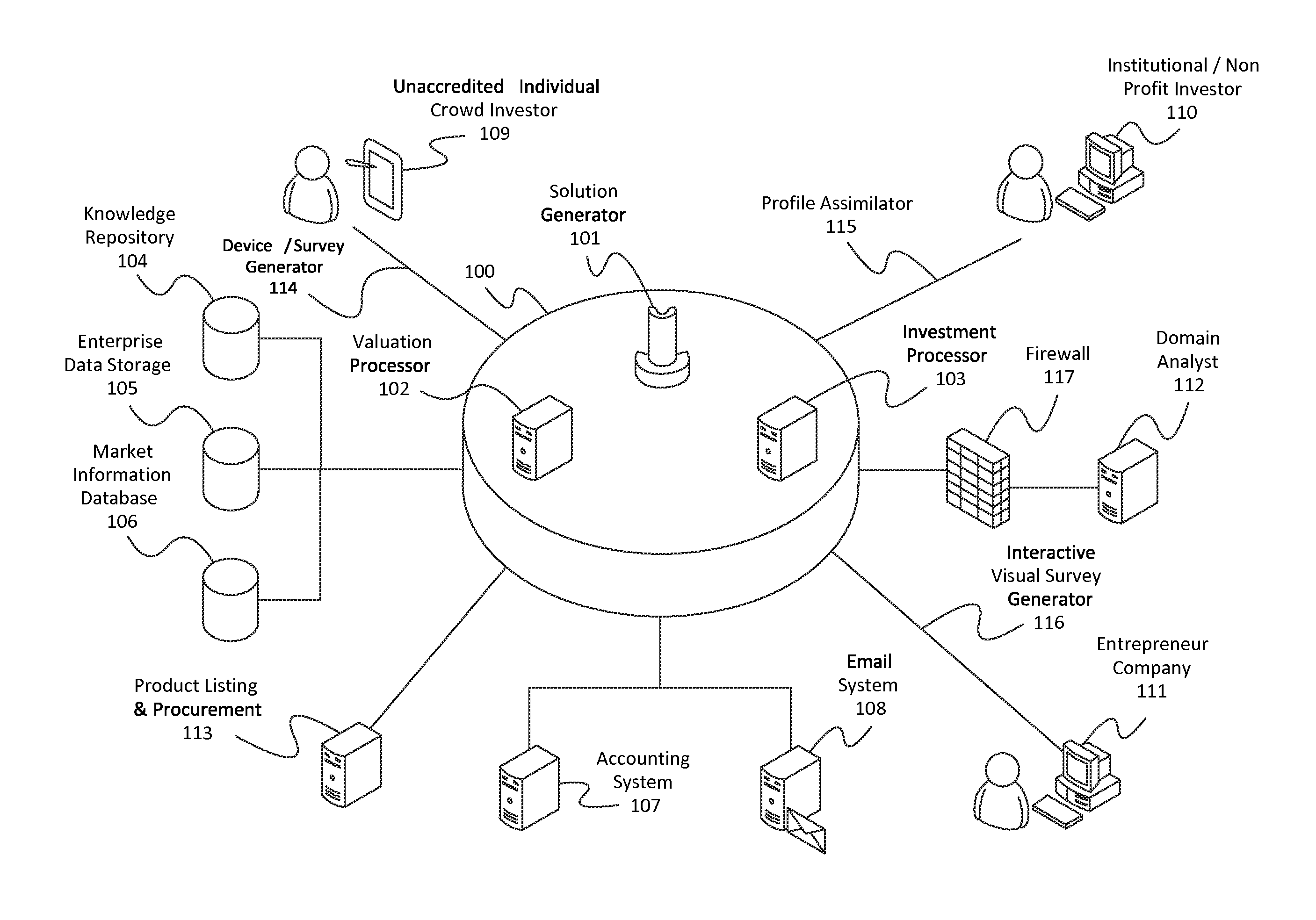 Systems and Methods for Equity Crowd Funding