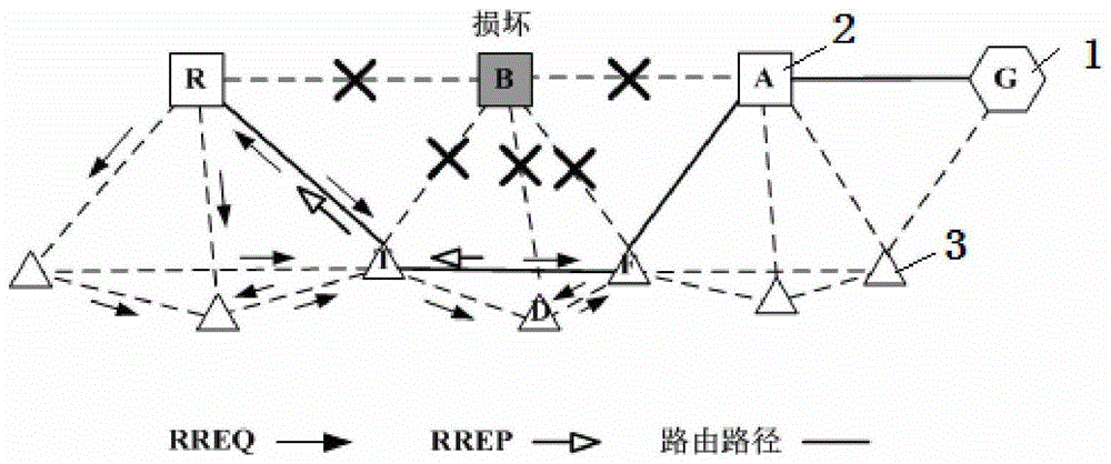 A wireless mesh network routing method for mine emergency rescue based on cross-layer link state feedback