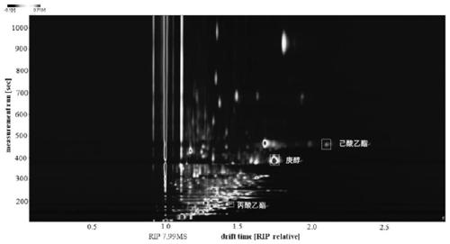 A method for detecting whether rapeseed meal is adulterated with antibiotic filter residue