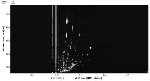 A method for detecting whether rapeseed meal is adulterated with antibiotic filter residue