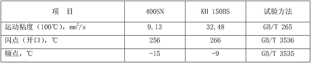 Marine cylinder oil compound additive and its production method and marine cylinder oil prepared from marine cylinder oil compound additive