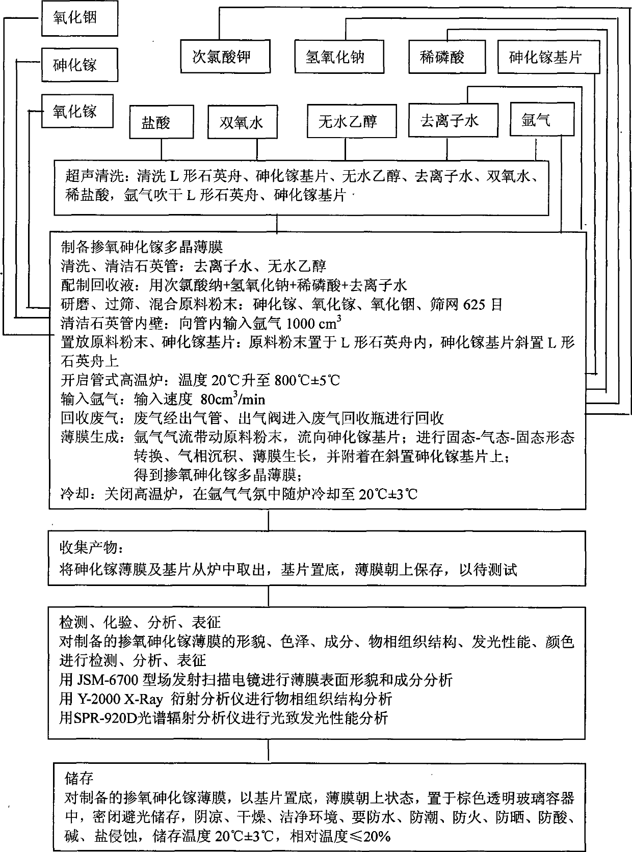 Preparation of glowing oxygen doped gallium arsenide polycrystalline film