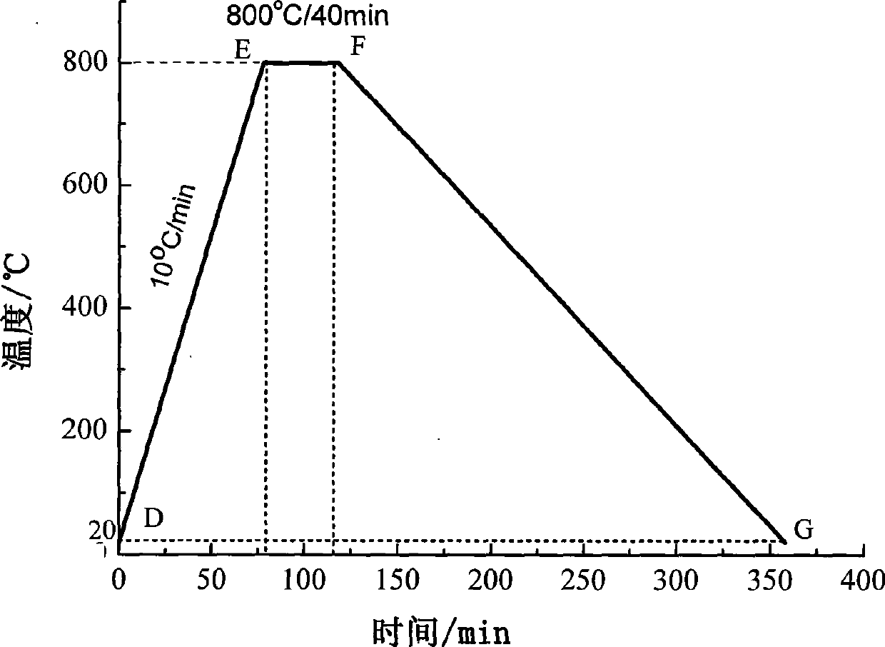 Preparation of glowing oxygen doped gallium arsenide polycrystalline film