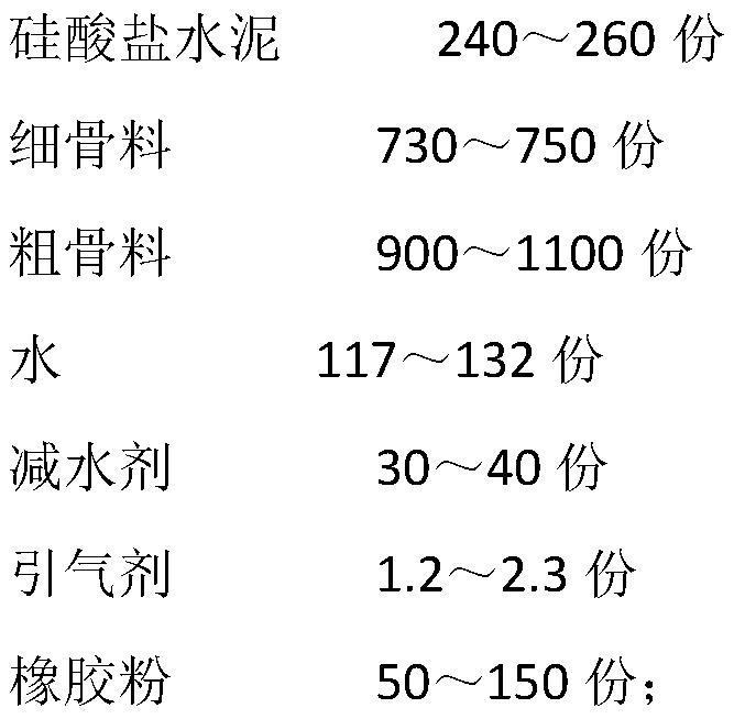 Antifreeze-thaw cycle recycled concrete and preparation method thereof