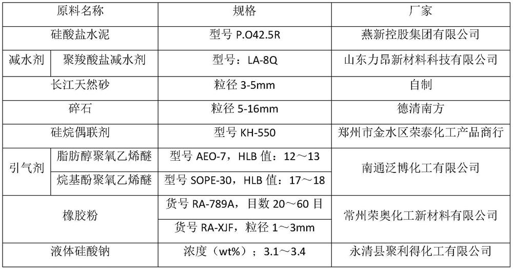 Antifreeze-thaw cycle recycled concrete and preparation method thereof