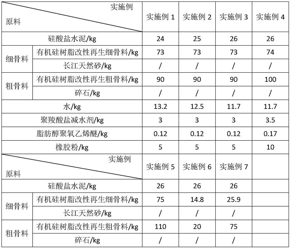 Antifreeze-thaw cycle recycled concrete and preparation method thereof