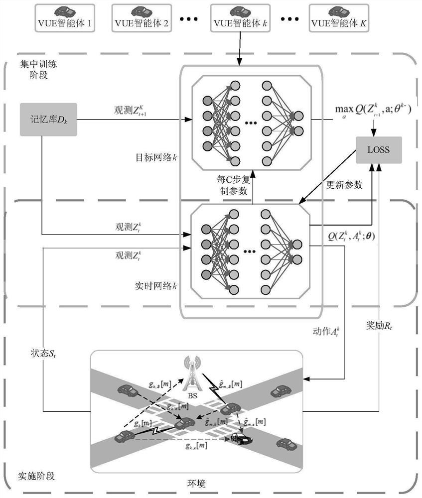 Physical layer security resource allocation method in ICV network