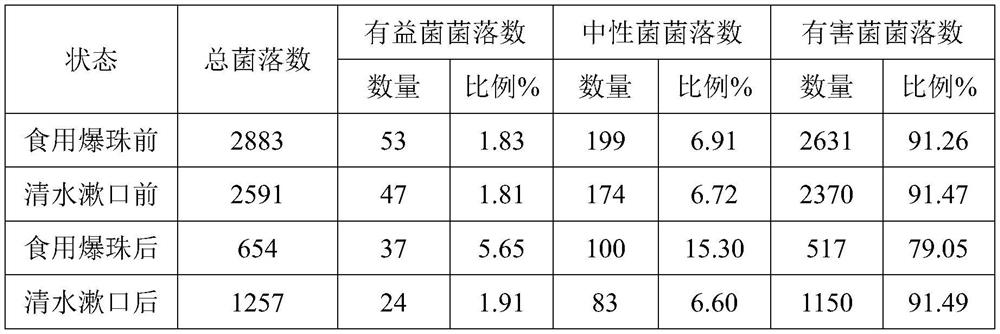 Edible sugar-free probiotic mouth-fragrant blasting bead solid mouthwash and preparation method thereof