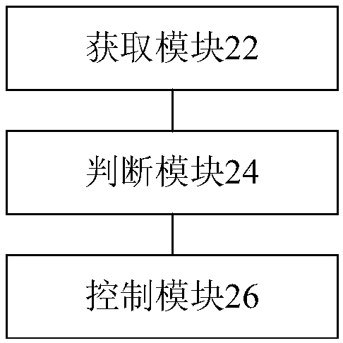 Cooking utensil, exhaust control method and exhaust control device thereof