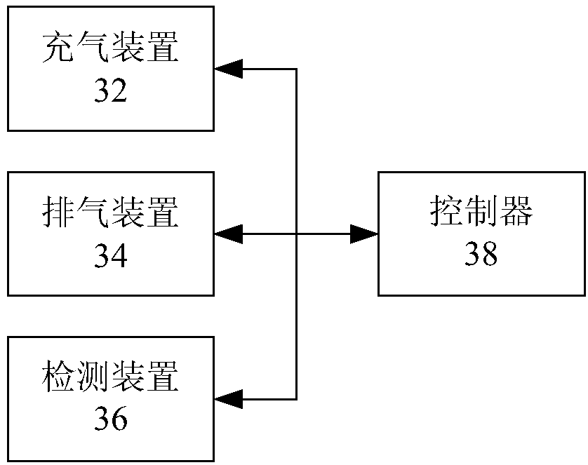 Cooking utensil, exhaust control method and exhaust control device thereof