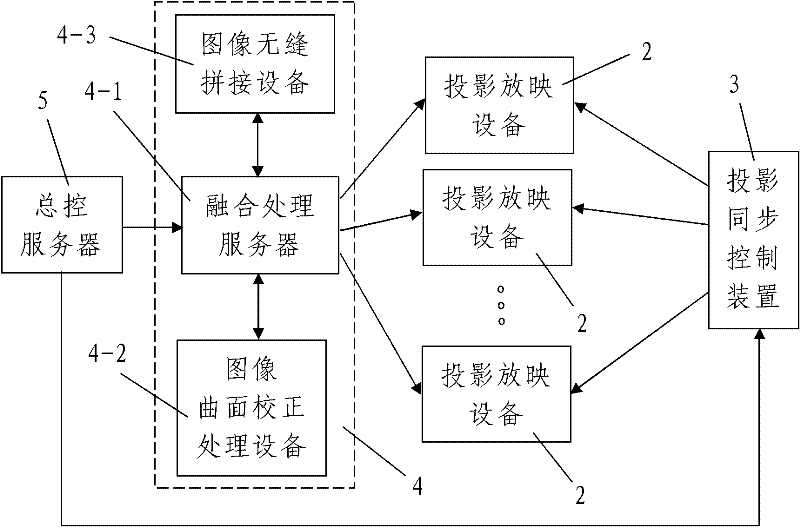 360-degree circular-screen imaging system