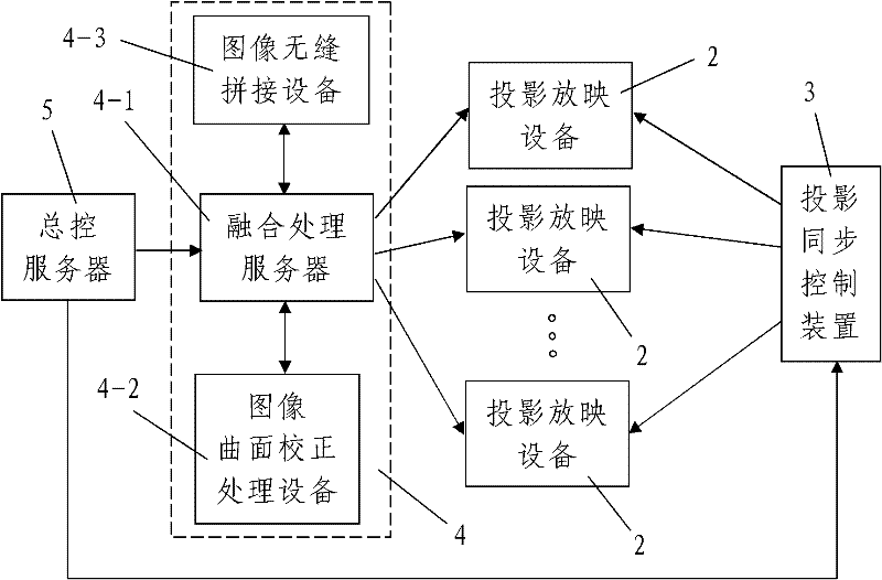 360-degree circular-screen imaging system