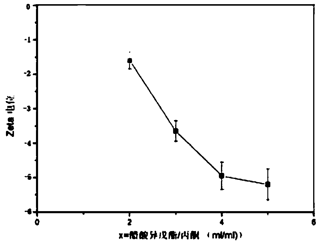 A kind of biological glass fiber-modified polyester composite dressing and preparation method thereof