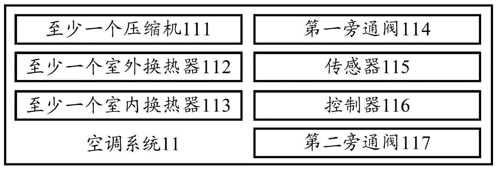 Air conditioning system, air conditioner, and control method for air conditioning system