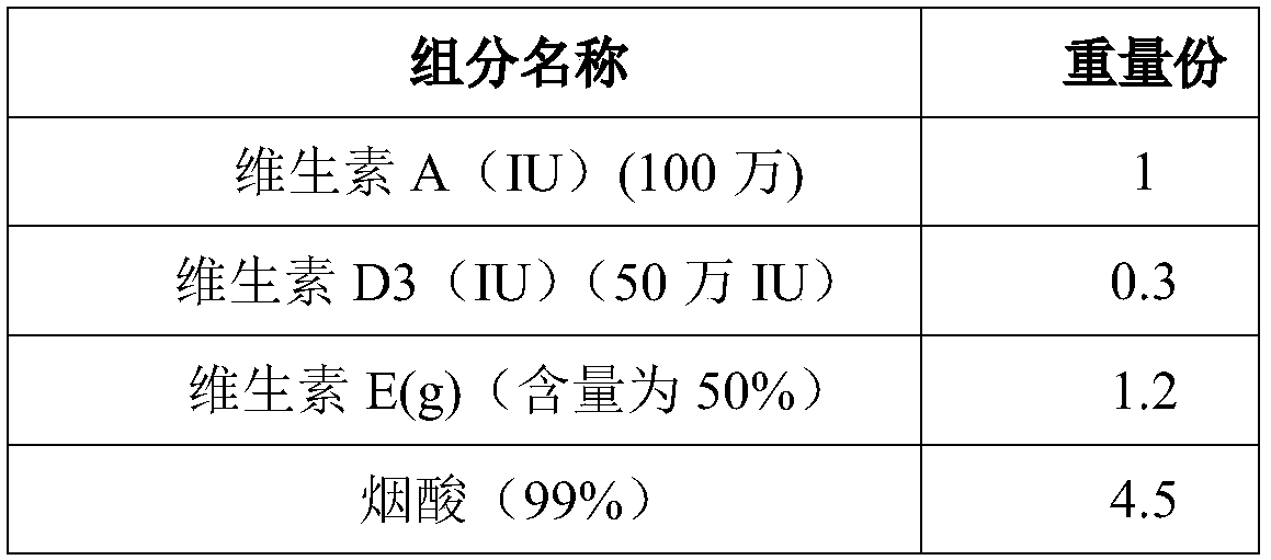 Mutton sheep fattening concentrate supplement capable of preventing urinary calculus of sheep as well as preparation method and application thereof