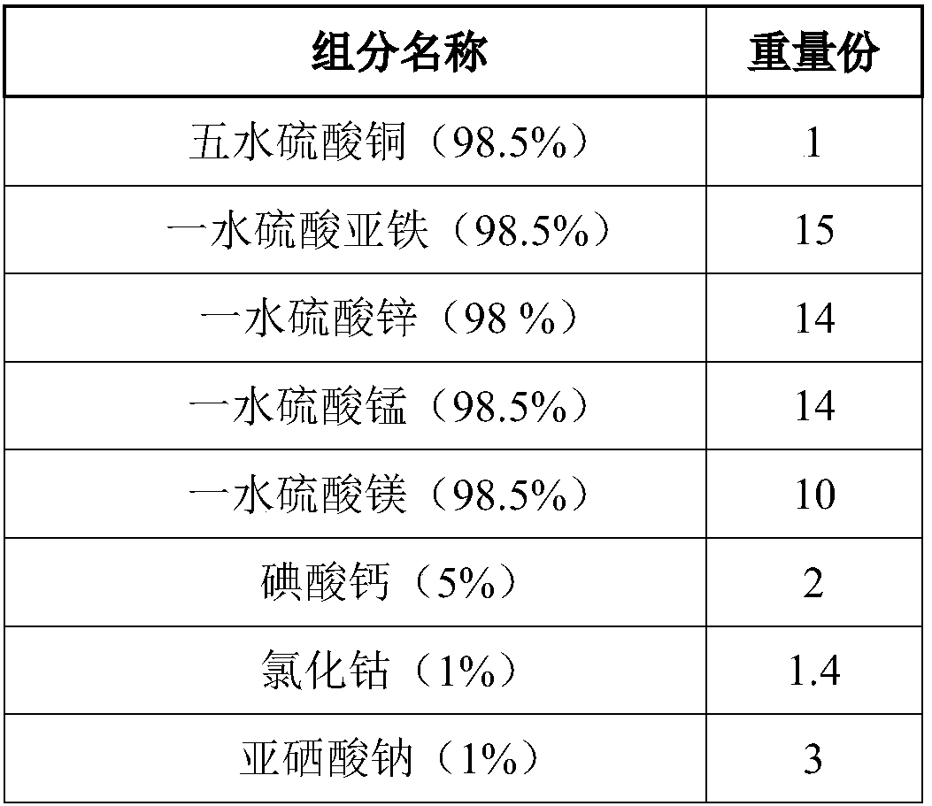 Mutton sheep fattening concentrate supplement capable of preventing urinary calculus of sheep as well as preparation method and application thereof