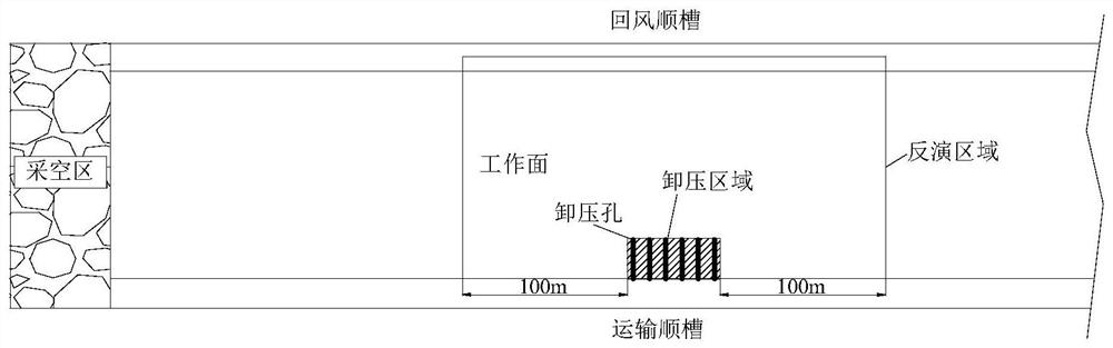 Evaluation method for coal mine impact danger pressure relief effect