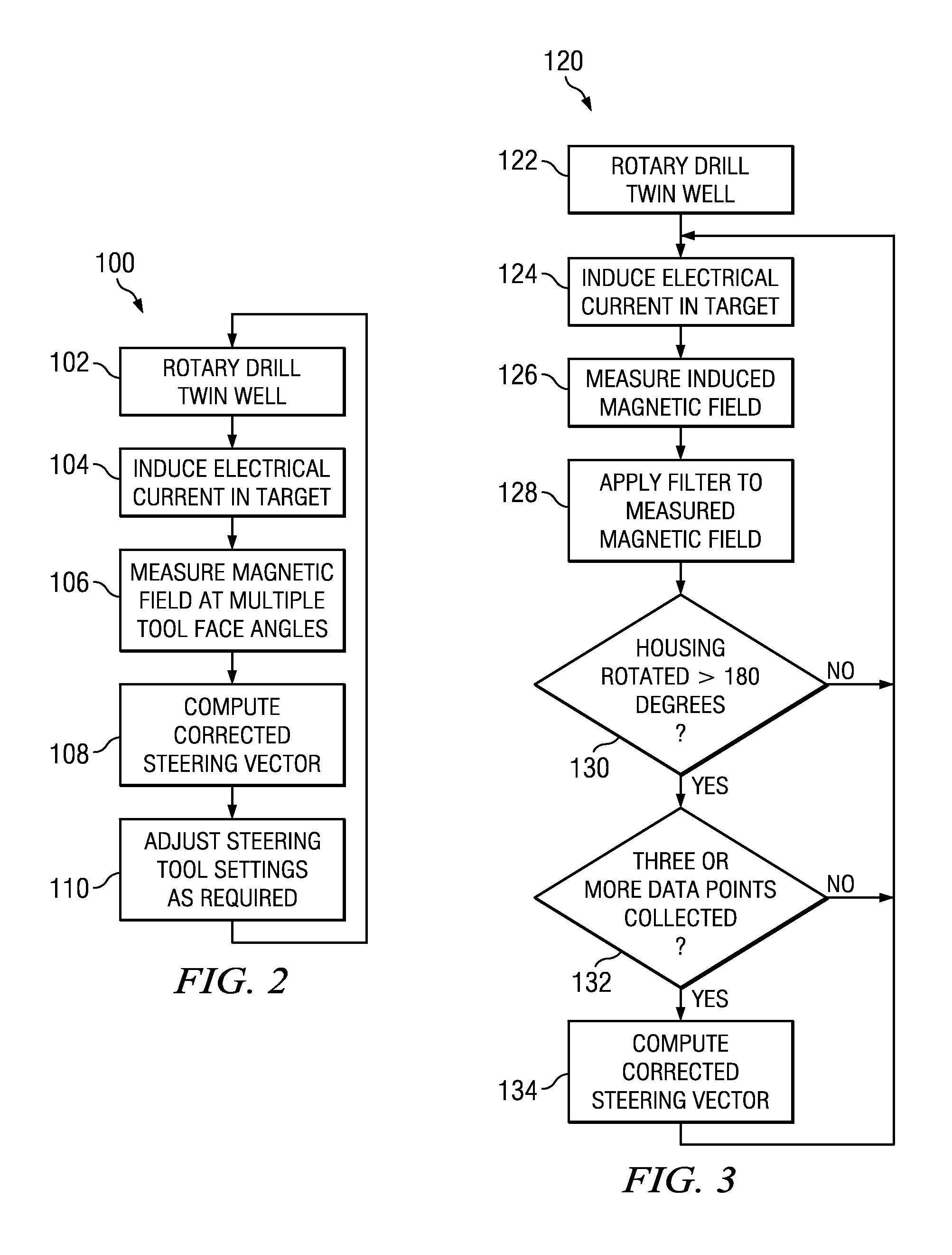 Closed loop well twinning methods