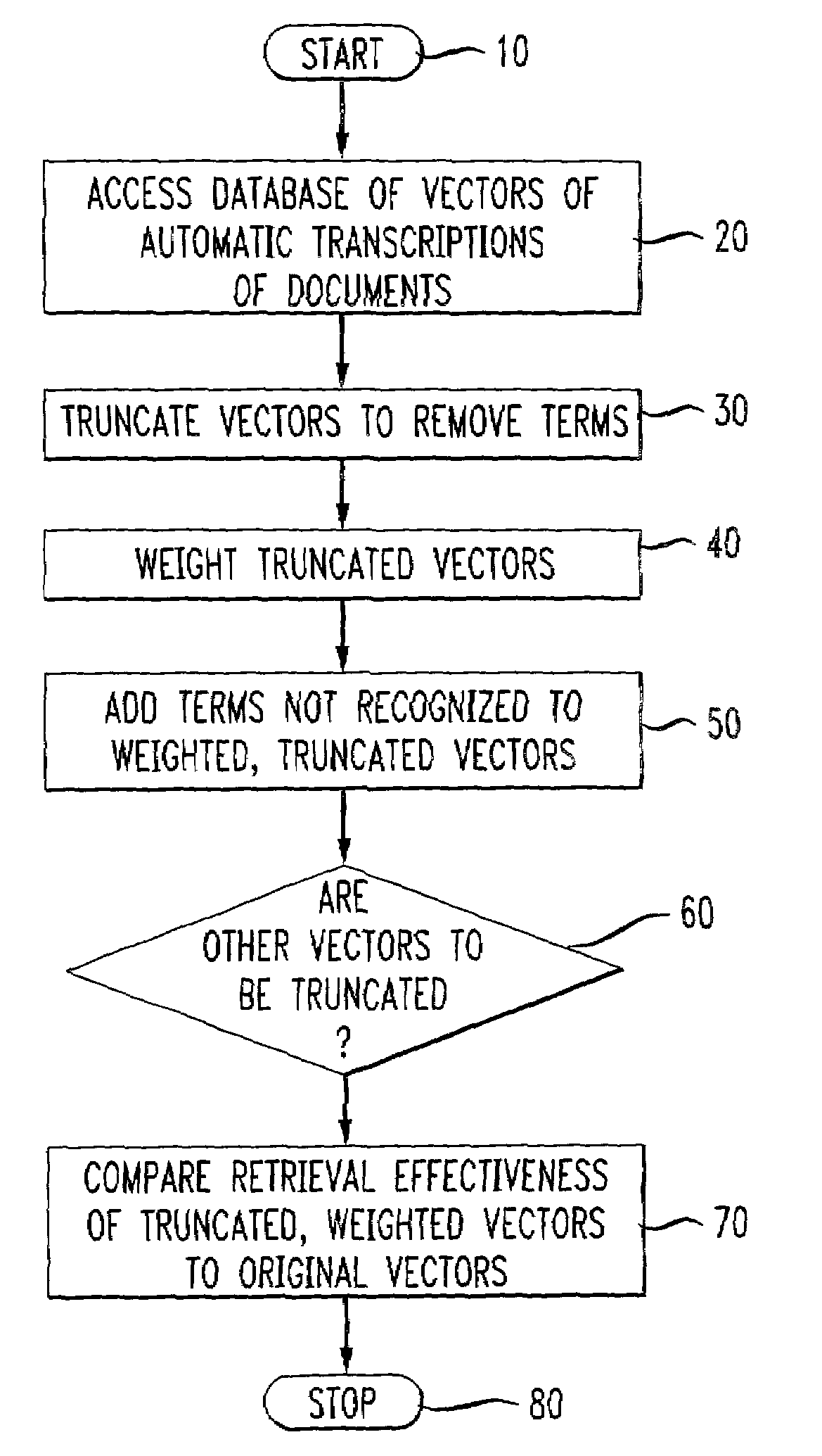 Document expansion in speech retrieval